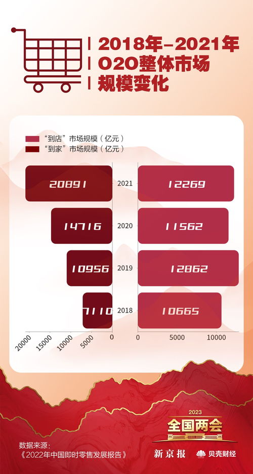 數(shù)讀兩會(huì) 恢復(fù)和擴(kuò)大消費(fèi)成重點(diǎn)，哪些省份最愛‘買買買’？臨沂企業(yè)ERP銷售觀察