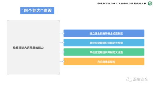 危險化學品企業安全管理人員業務能力培訓 提升安全生產與應急處置水平