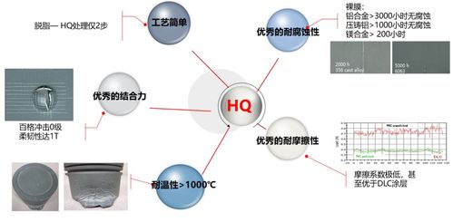 合肥華清研發(fā) 鋁鎂合金無鉻鈍化技術(shù)在航空行業(yè)應(yīng)用取得重大突破，賦能未來航空制造