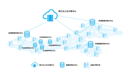 重慶“新基建”項(xiàng)目方案 加速傳統(tǒng)基建網(wǎng)絡(luò)化、數(shù)字化、智能化轉(zhuǎn)型，賦能網(wǎng)絡(luò)技術(shù)開發(fā)新篇章