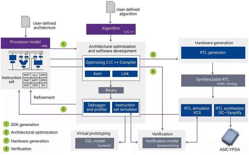 5G新紀元 重塑融合網絡，開啟移動與固定應用新篇章